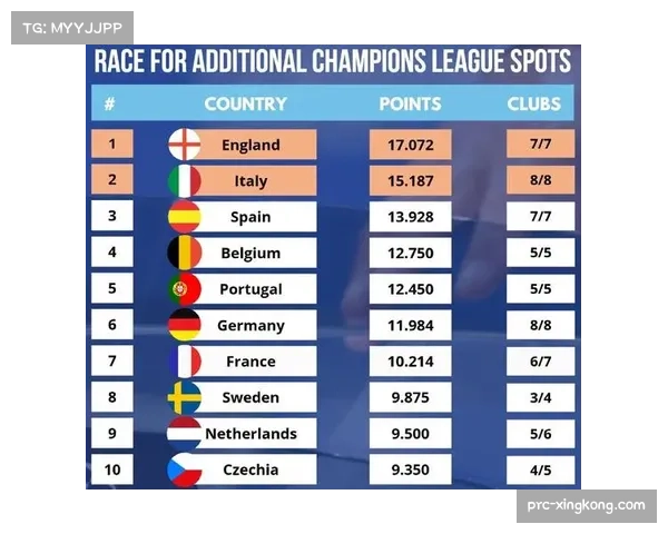 葡超联赛欧战积分争夺激烈，本赛季表现关系未来名额分配